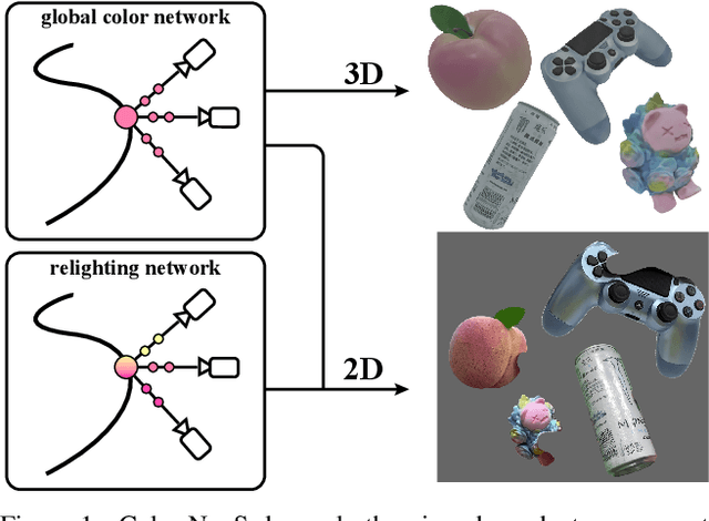 Figure 1 for Color-NeuS: Reconstructing Neural Implicit Surfaces with Color