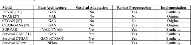 Figure 3 for Generating Reliable Synthetic Clinical Trial Data: The Role of Hyperparameter Optimization and Domain Constraints