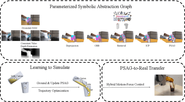 Figure 1 for One-shot Video Imitation via Parameterized Symbolic Abstraction Graphs