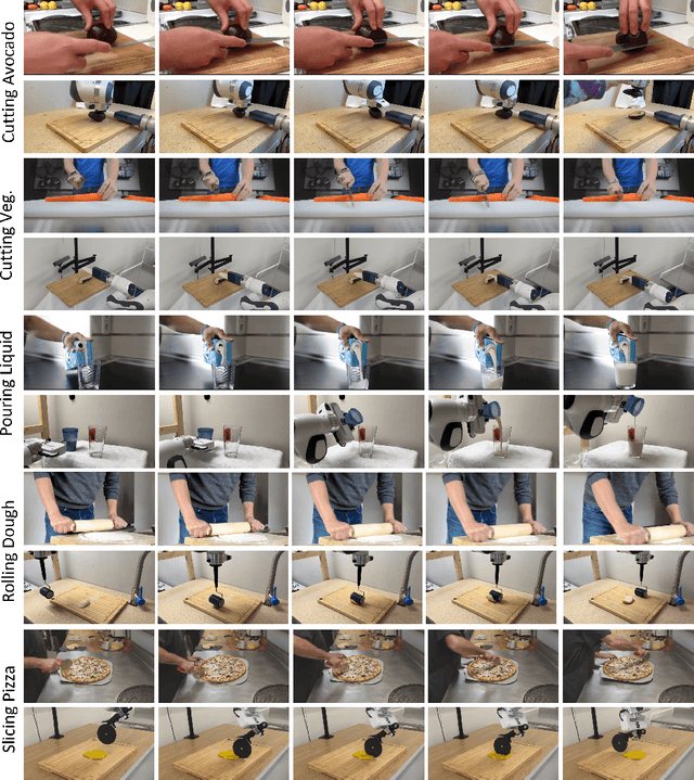 Figure 4 for One-shot Video Imitation via Parameterized Symbolic Abstraction Graphs