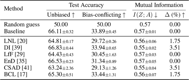Figure 2 for Information-Theoretic Bounds on The Removal of Attribute-Specific Bias From Neural Networks
