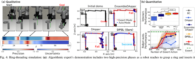 Figure 4 for Leveraging Demonstrator-perceived Precision for Safe Interactive Imitation Learning of Clearance-limited Tasks
