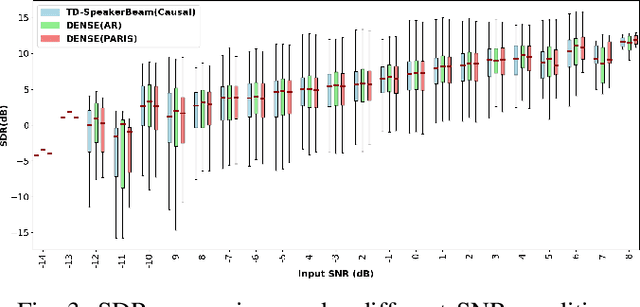 Figure 3 for DENSE: Dynamic Embedding Causal Target Speech Extraction
