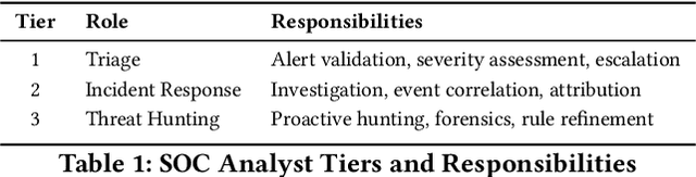 Figure 2 for Survey Perspective: The Role of Explainable AI in Threat Intelligence