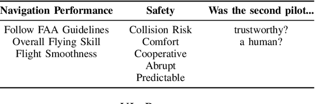 Figure 4 for Learned Tree Search for Long-Horizon Social Robot Navigation in Shared Airspace