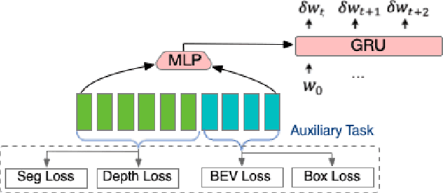 Figure 4 for MaskFuser: Masked Fusion of Joint Multi-Modal Tokenization for End-to-End Autonomous Driving