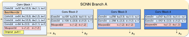 Figure 2 for Automatic Live Music Song Identification Using Multi-level Deep Sequence Similarity Learning