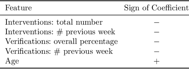 Figure 4 for Policy Optimization for Personalized Interventions in Behavioral Health