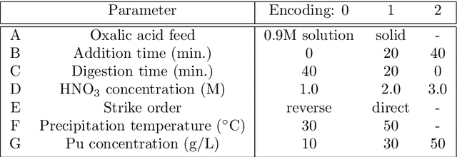 Figure 1 for Synthesis parameter effect detection using quantitative representations and high dimensional distribution distances