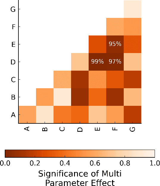 Figure 3 for Synthesis parameter effect detection using quantitative representations and high dimensional distribution distances