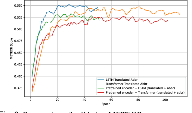 Figure 3 for Automated Medical Report Generation for ECG Data: Bridging Medical Text and Signal Processing with Deep Learning