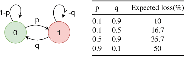 Figure 4 for BS-PLCNet 2: Two-stage Band-split Packet Loss Concealment Network with Intra-model Knowledge Distillation