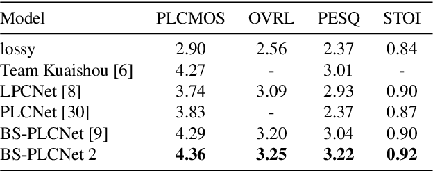 Figure 3 for BS-PLCNet 2: Two-stage Band-split Packet Loss Concealment Network with Intra-model Knowledge Distillation