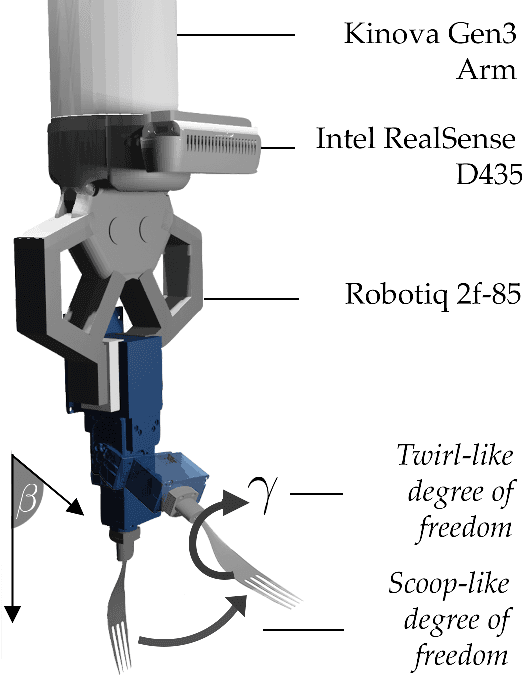 Figure 2 for FLAIR: Feeding via Long-horizon AcquIsition of Realistic dishes