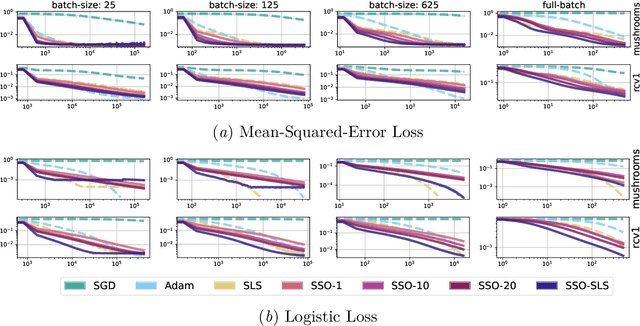Figure 2 for Target-based Surrogates for Stochastic Optimization