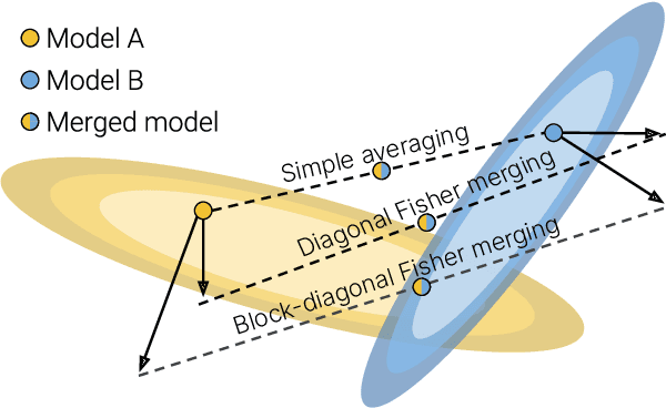 Figure 1 for Merging by Matching Models in Task Subspaces