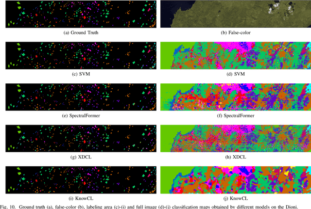 Figure 2 for A Universal Knowledge Embedded Contrastive Learning Framework for Hyperspectral Image Classification