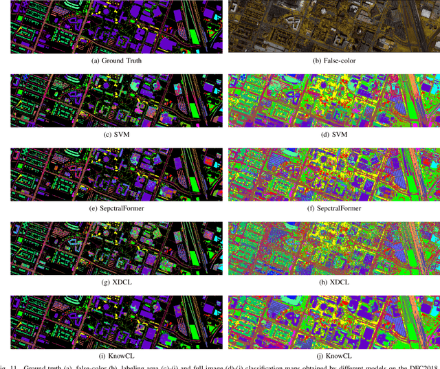 Figure 3 for A Universal Knowledge Embedded Contrastive Learning Framework for Hyperspectral Image Classification