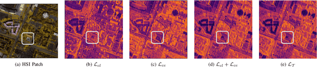 Figure 4 for A Universal Knowledge Embedded Contrastive Learning Framework for Hyperspectral Image Classification