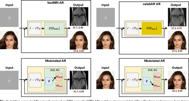 Figure 1 for Domain Expansion via Network Adaptation for Solving Inverse Problems