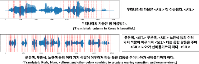Figure 1 for Inappropriate Pause Detection In Dysarthric Speech Using Large-Scale Speech Recognition