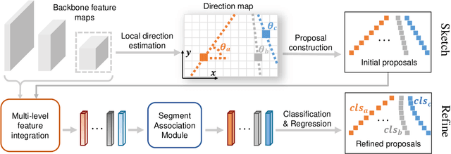 Figure 3 for Sketch and Refine: Towards Fast and Accurate Lane Detection