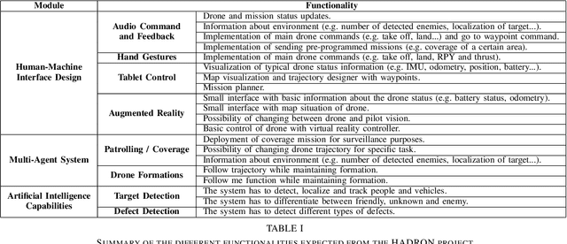 Figure 3 for HADRON: Human-friendly Control and Artificial Intelligence for Military Drone Operations