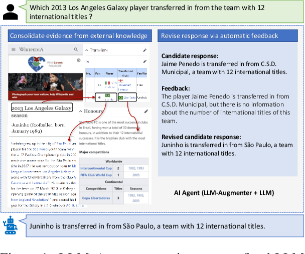 Figure 1 for Check Your Facts and Try Again: Improving Large Language Models with External Knowledge and Automated Feedback