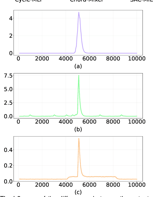 Figure 4 for SAC-MIL: Spatial-Aware Correlated Multiple Instance Learning for Histopathology Whole Slide Image Classification
