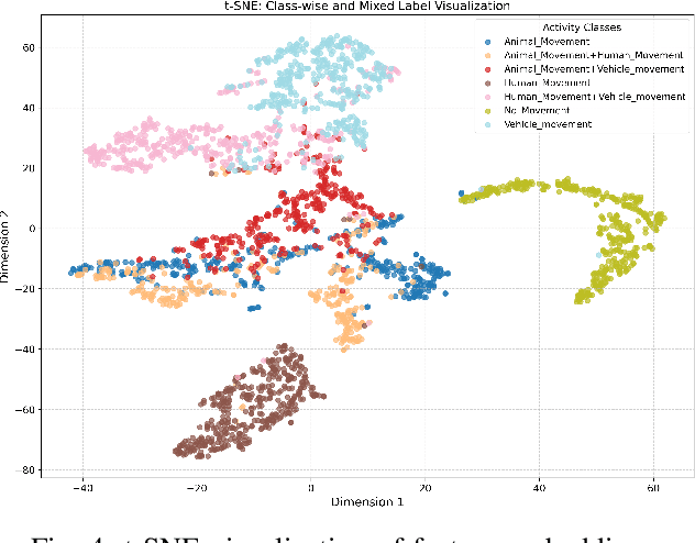 Figure 4 for HyMAD: A Hybrid Multi-Activity Detection Approach for Border Surveillance and Monitoring