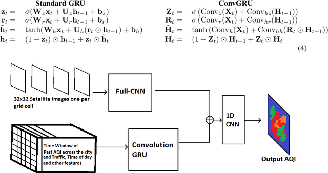 Figure 4 for Air in Your Neighborhood: Fine-Grained AQI Forecasting Using Mobile Sensor Data