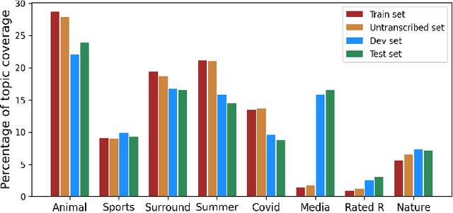 Figure 2 for Topic Identification For Spontaneous Speech: Enriching Audio Features With Embedded Linguistic Information