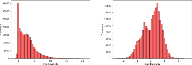 Figure 3 for Copyright and Competition: Estimating Supply and Demand with Unstructured Data