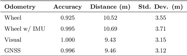 Figure 2 for SeeTree -- A modular, open-source system for tree detection and orchard localization