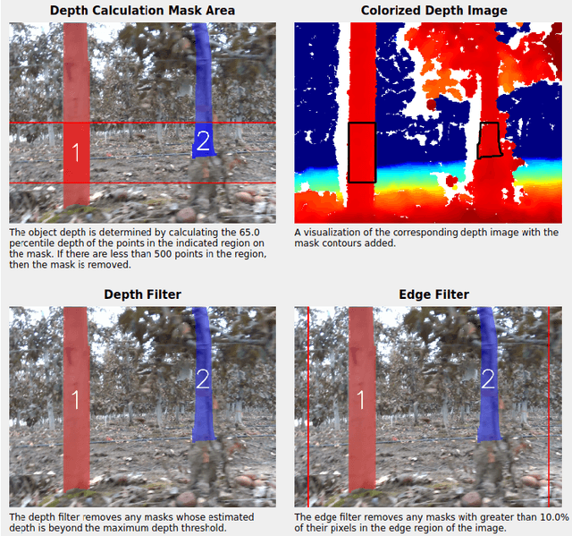 Figure 1 for SeeTree -- A modular, open-source system for tree detection and orchard localization