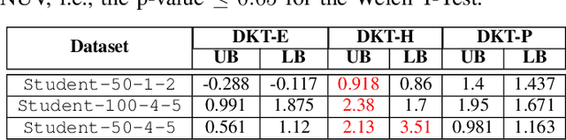 Figure 4 for On the verification of Embeddings using Hybrid Markov Logic