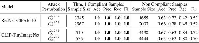 Figure 2 for KoALA: KL-L0 Adversarial Detector via Label Agreement