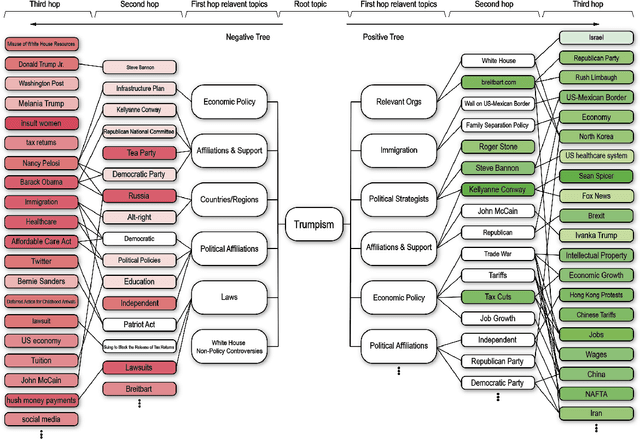Figure 4 for Large Language Model Soft Ideologization via AI-Self-Consciousness