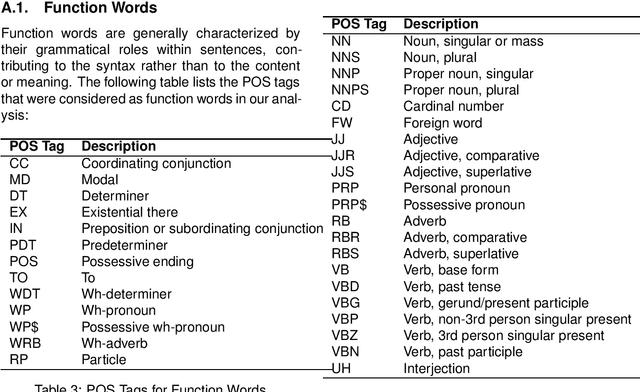 Figure 4 for A Study on How Attention Scores in the BERT Model are Aware of Lexical Categories in Syntactic and Semantic Tasks on the GLUE Benchmark