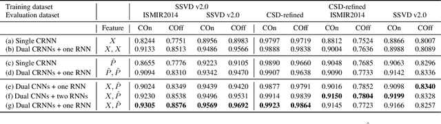Figure 2 for A Phoneme-Informed Neural Network Model for Note-Level Singing Transcription