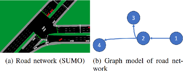 Figure 4 for Large-scale Mixed Traffic Control Using Dynamic Vehicle Routing and Privacy-Preserving Crowdsourcing