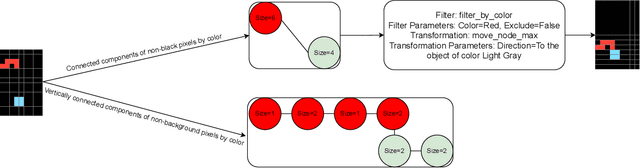 Figure 4 for NSA: Neuro-symbolic ARC Challenge