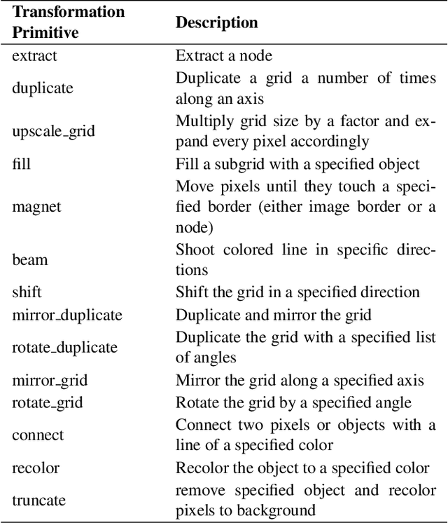Figure 1 for NSA: Neuro-symbolic ARC Challenge