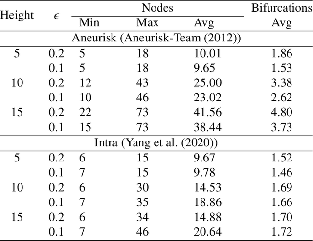 Figure 2 for Recursive Variational Autoencoders for 3D Blood Vessel Generative Modeling
