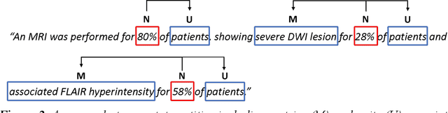 Figure 1 for Text2Struct: A Machine Learning Pipeline for Mining Structured Data from Text
