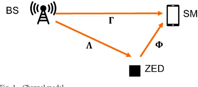 Figure 1 for Indoor Localization of Smartphones Thanks to Zero-Energy-Devices Beacons