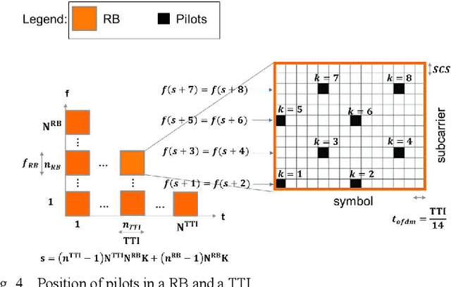 Figure 4 for Indoor Localization of Smartphones Thanks to Zero-Energy-Devices Beacons