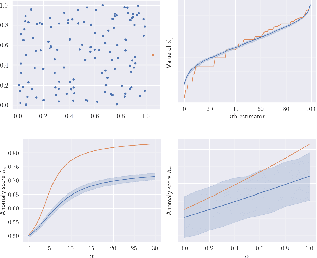 Figure 2 for Distribution and volume based scoring for Isolation Forests