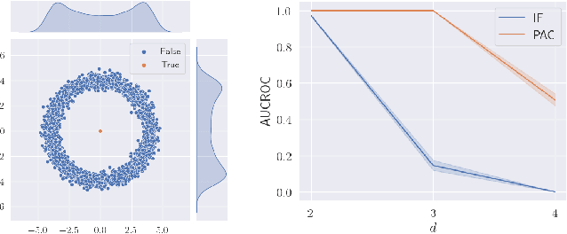 Figure 3 for Distribution and volume based scoring for Isolation Forests