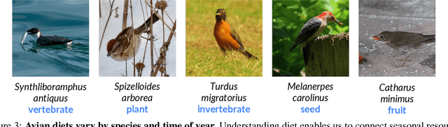 Figure 3 for INQUIRE-Search: A Framework for Interactive Discovery in Large-Scale Biodiversity Databases